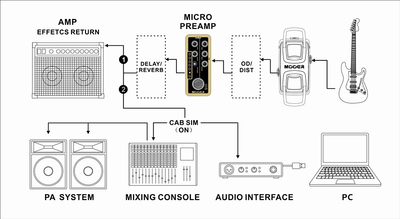  Micro Preamp 002 UK Gold 900 - Marshall® JCM900 